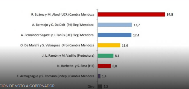 «Luces y Sombras» de la semana que pasó