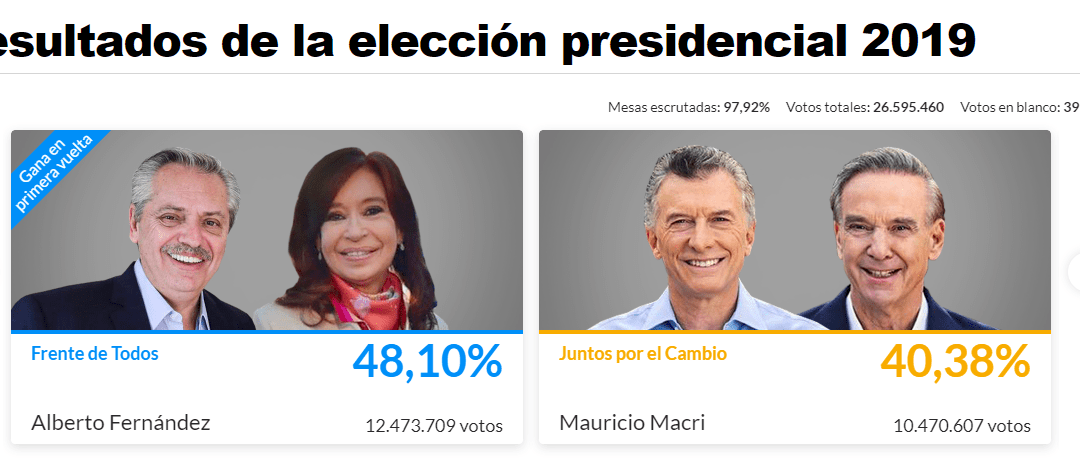 Alberto Fernández es el nuevo Presidente