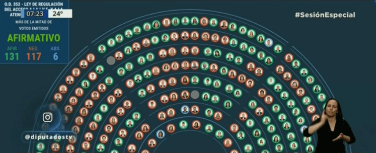 Aborto legal fue aprobado en Diputados. Así votaron los mendocinos.