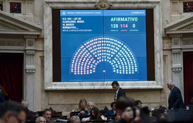 Quedaron aprobadas Ley de alquileres y Devolución del IVA